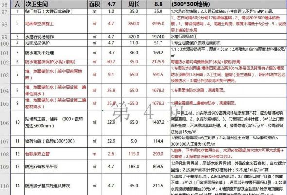 驼峰防水价格（驼峰防水多少钱一平方）