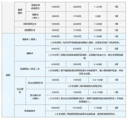 九院去痣价格（九院去痣价格表）-图2