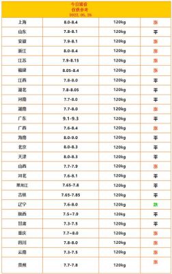 平顶山生猪价格（平顶山生猪价格今日猪价）-图2