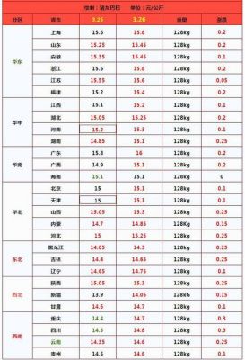 平顶山生猪价格（平顶山生猪价格今日猪价）-图3