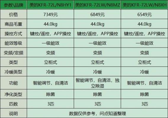 美的酷峰价格（美的空调酷峰是几几年机器）