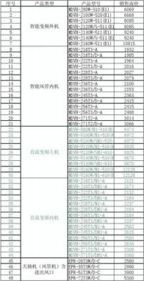 美的酷峰价格（美的空调酷峰是几几年机器）-图2