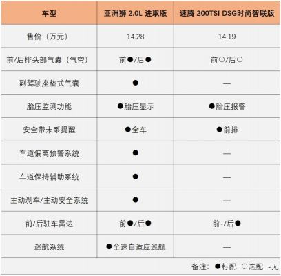 关于丰田tundra4x4价格的信息-图2