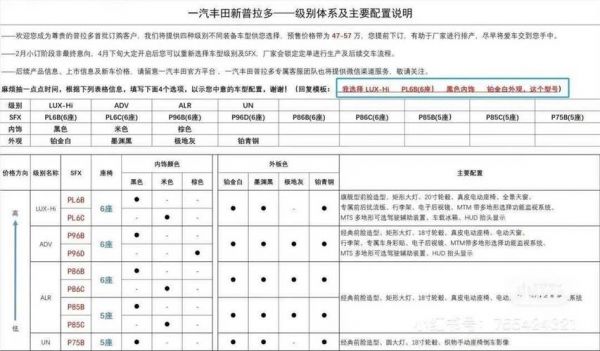 关于丰田tundra4x4价格的信息-图1