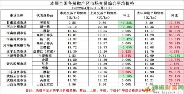 益都椒价格（益都椒图片）-图2