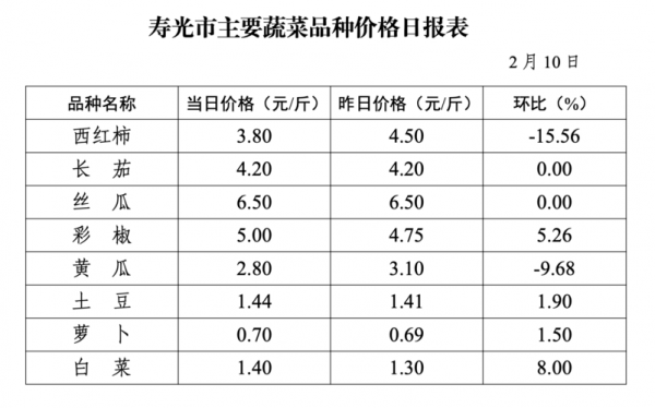 益都椒价格（益都椒图片）-图3