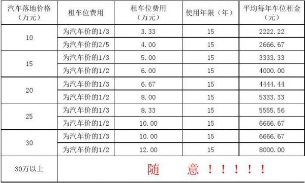 商丘车库价格（商丘地下车库租一年多少钱）