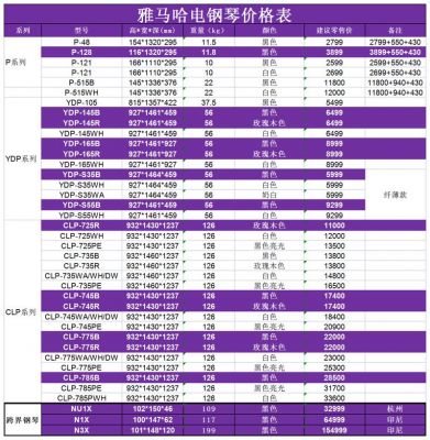 八度宝贝电子琴价格表（八度宝贝电子琴价格表BD611）