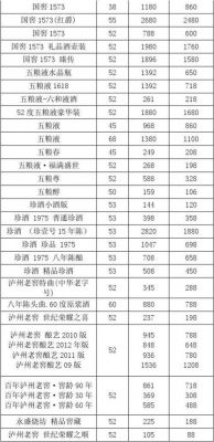 白鹤泉酒价格（白鹤泉酒价格表44度图片）-图3