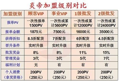 炎帝产品价格表图片（炎帝生物的产品和价格）