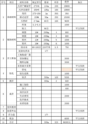 井格价格表（水井价格）