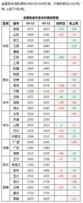 日长三斤价格（日长3斤）