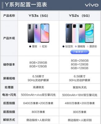 y53l价格（y53参数配置）-图1