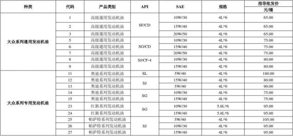 速客机油价格（速客航空）-图1