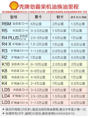 売牌机油价格（骉牌机油在哪可以买到）