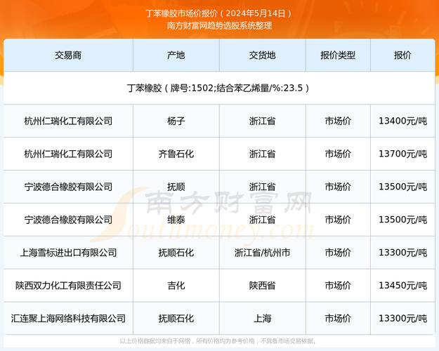 今日丁苯胶最新价格（丁苯胶今天最新价格）