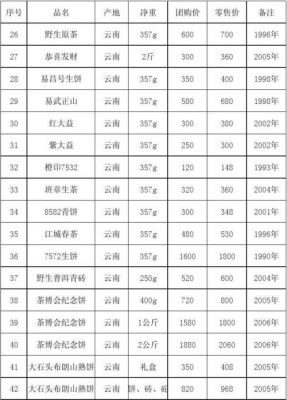 黄石溪名茶价格表（青阳黄石溪茶叶）-图1