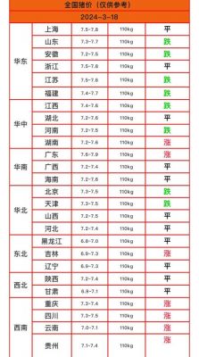 今日沧州毛猪价格（沧县今天毛猪价格）-图3