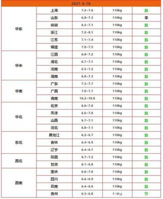 今日沧州毛猪价格（沧县今天毛猪价格）-图2