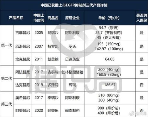 泰瑞沙价格（泰瑞沙价格2021）