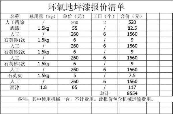 西卡地坪漆价格（西卡地坪漆使用说明）