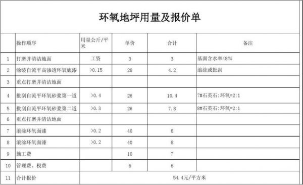 西卡地坪漆价格（西卡地坪漆使用说明）-图3