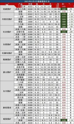 布尔洞煤矿今日价格（布尔洞煤矿今日价格查询6号）