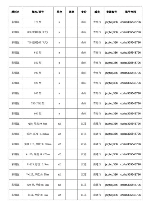 小布瓦的价格（小布的彩瓦指什么）