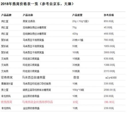 雪雁的价格的简单介绍