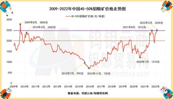 钼晶的价格（钼精矿价格行情）-图2