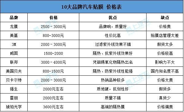 赛路车膜价格（赛威汽车膜）-图2