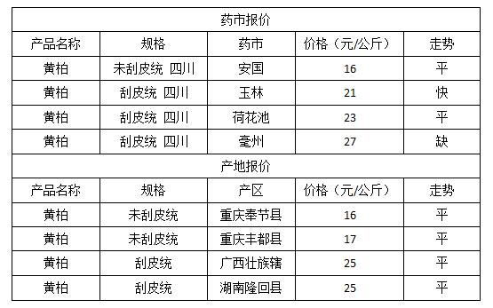 厚薄树价格（厚博树皮多少钱一斤）