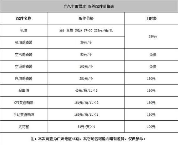 凌威汽车价格（凌威汽车配件有限公司）-图1