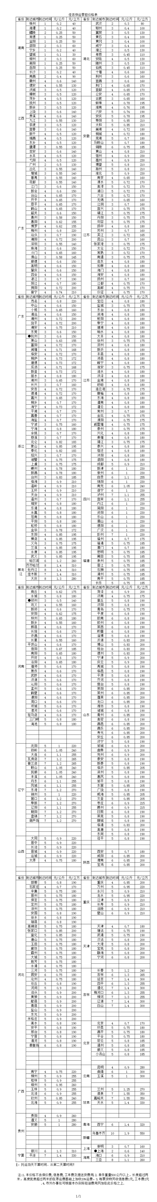 上海运芝价格表（上海运至物流有限公司）