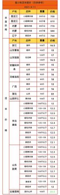 海南东山羊种苗价格（海南东山羊种苗价格表）