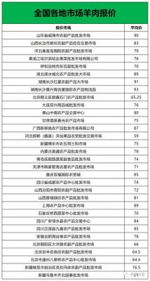 海南东山羊种苗价格（海南东山羊种苗价格表）-图3