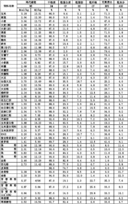 方田饲料价格（方田饲料价格表最新图片）