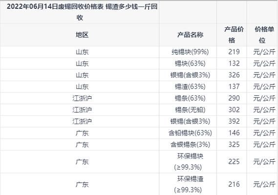 锡精粉价格（锡精矿46度最新价格）