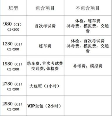 德阳学车价格（德阳 学车）-图1