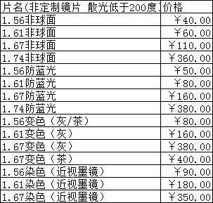 亨达利眼镜价格表（亨达利镜片价格表）