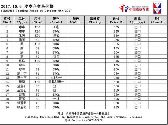 狐裘价格（狐裘大氅）