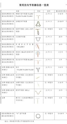 爱母环的图片及价格（爱母环的功效与作用）