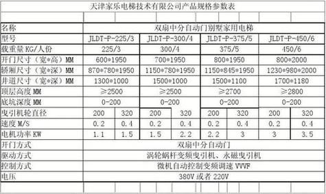 胶囊电梯价格（家用胶囊电梯多少钱）