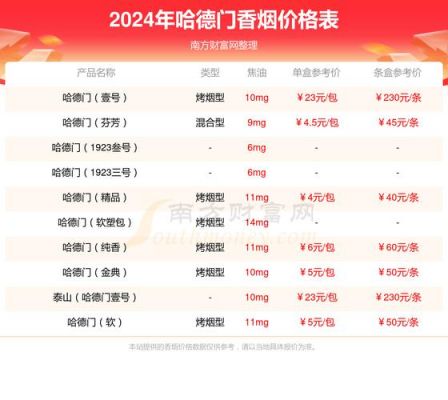 哈德门价格（哈德门价格一览表2023）-图1