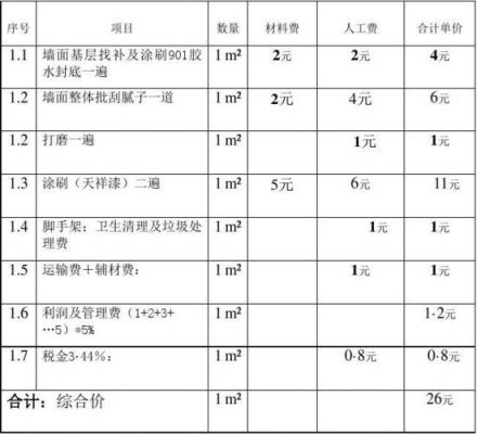 砂胶漆的价格（砂胶漆施工工艺）-图1