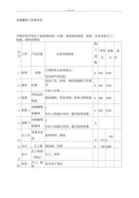 砂胶漆的价格（砂胶漆施工工艺）-图2