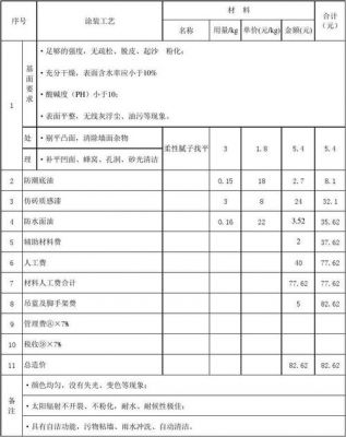 砂胶漆的价格（砂胶漆施工工艺）-图3