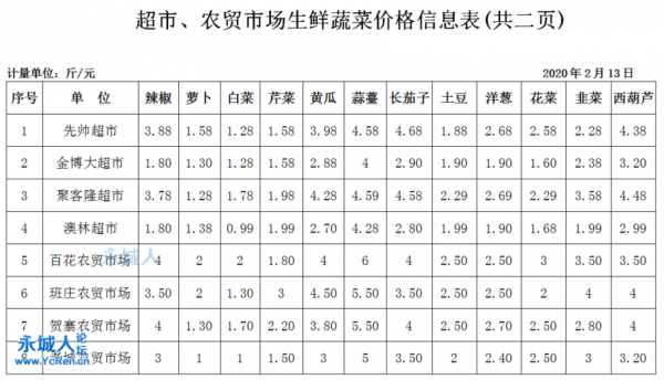 好鲜收价格（好鲜生官网）