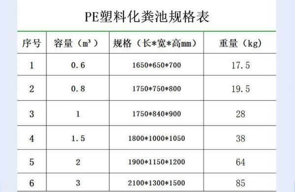 化粪桶价格（化粪桶图片规格）