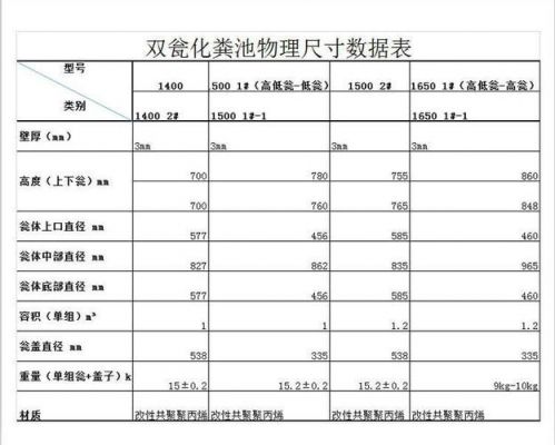 化粪桶价格（化粪桶图片规格）-图2